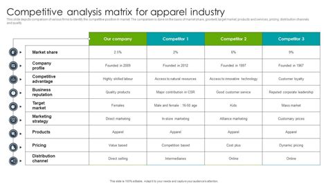 fashion industry competitive analysis